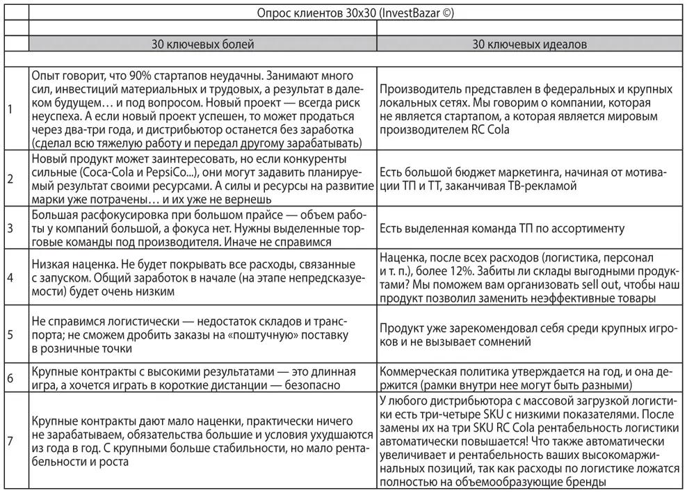 Конечно для эффективного проведения опроса неплохо бы развить в себе хотя бы - фото 21