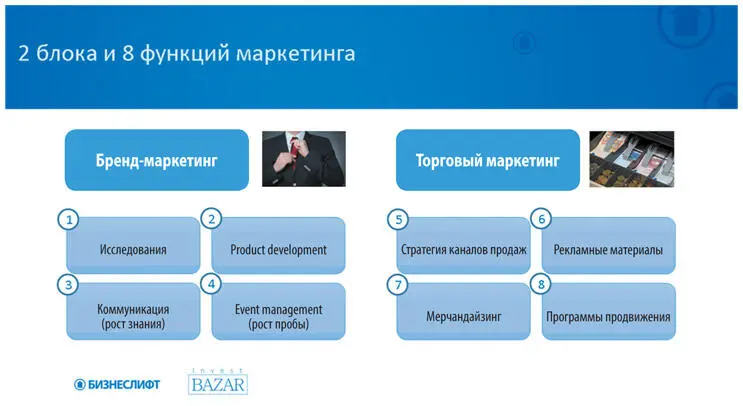 Брендмаркетинг или потребительский маркетинг касается нашей коммуникации с - фото 29
