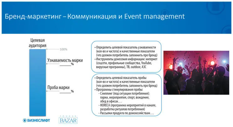 Заканчивая тему брендмаркетинга важно отметить как расставляются акценты - фото 31