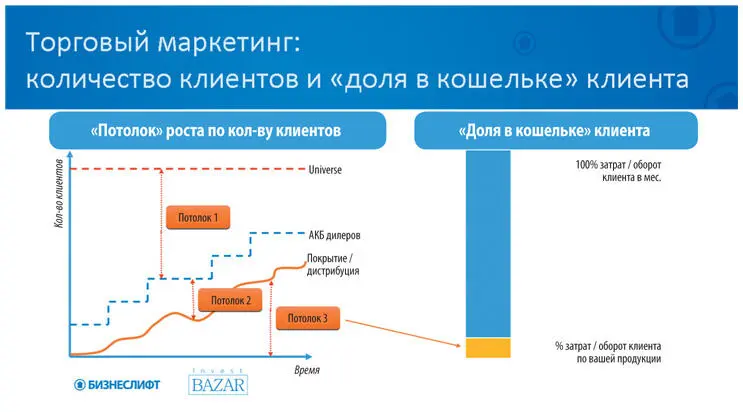 На примере домашней для меня отрасли продукты питания и напитки - фото 32