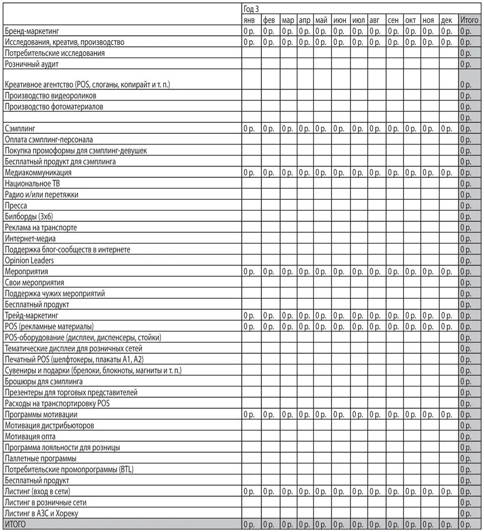 Доходы Блок касающийся доходов в модели InvestBazar будем считать на - фото 34