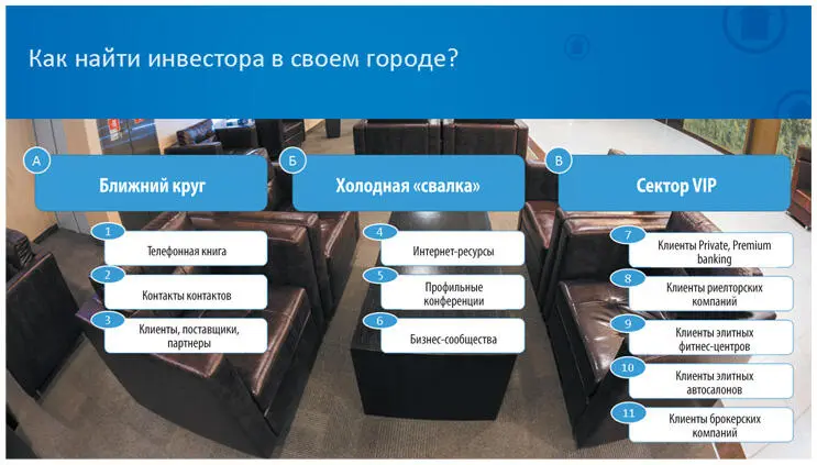 Ближний круг Телефонная книжкаС нее как правило и начинается поиск нужного - фото 40