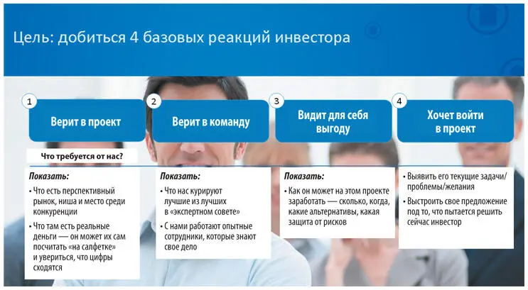 Этим вопросам и посвящена данная глава Помните уже упоминавшиеся четыре - фото 50