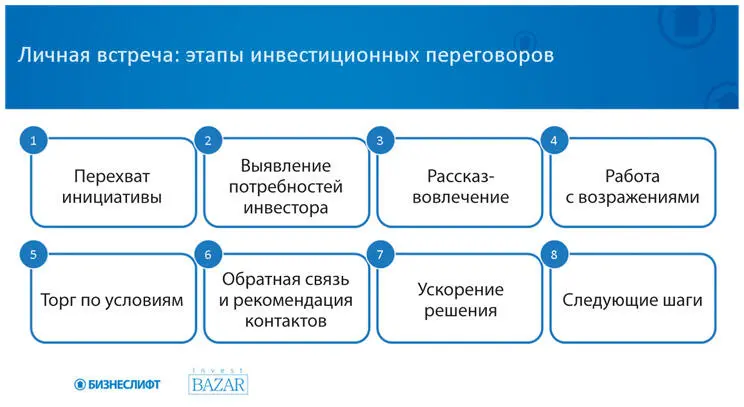 Перехват инициативы Фреймы Если вы не понимаете что происходит на - фото 65
