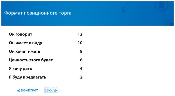 В нашем случае если мы не обсуждаем сумму инвестиций то вполне можем - фото 69