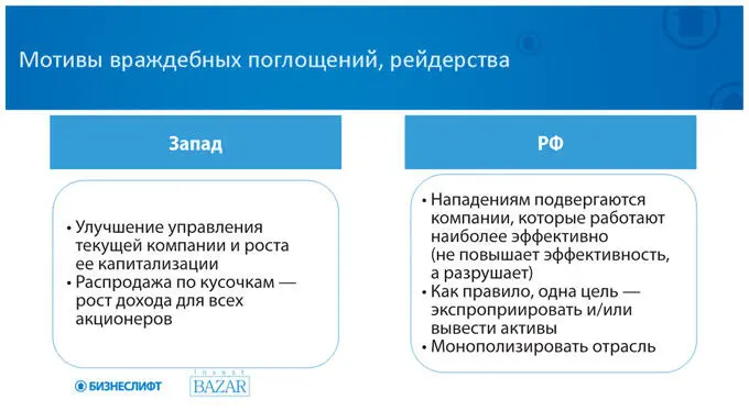 На Западе поглощение компании обычно происходит для того чтобы улучшить ее - фото 79