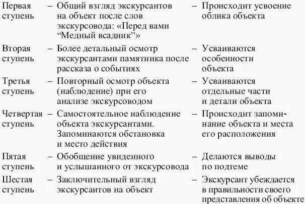 Использование ступеней в показе обеспечивает нарастание впечатлений подводит к - фото 8