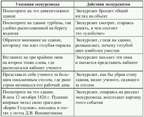 Экскурсовод своими пояснениями помогает экскурсантам разглядеть то что перед - фото 9