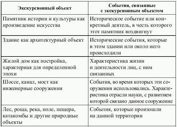 Рассказ по отношению к показу звучит в разное время до показа в ходе показа и - фото 11