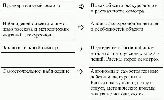 Рис 16 Схема места и времени наблюдения в экскурсии Разница этих видов - фото 19
