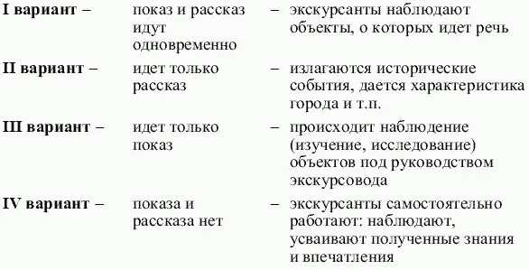 Методика учитывает особенности восприятия материала Практика показывает что - фото 21