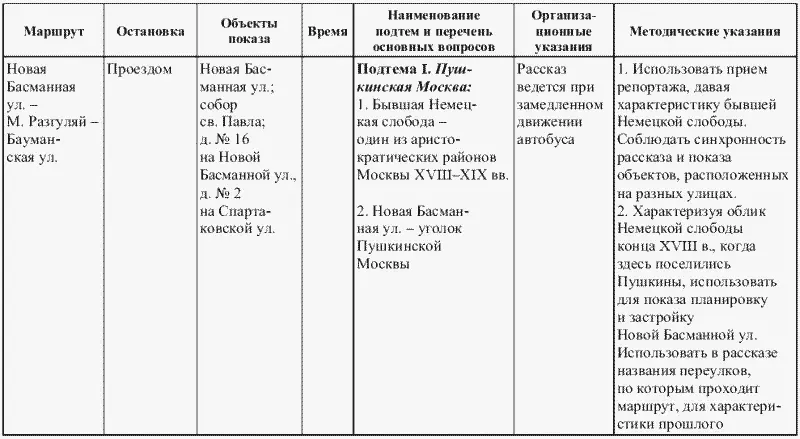 Таблица 21 Образец методической разработки экскурсии В графе Маршрут - фото 22