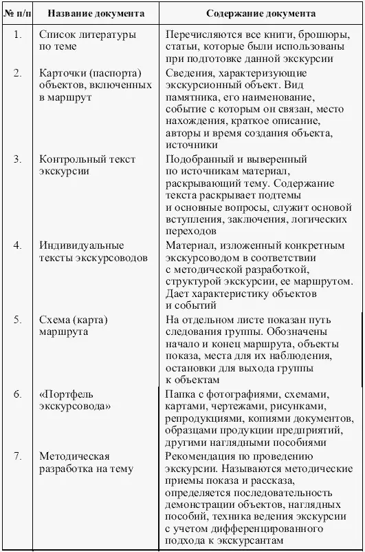 Таблица 22 Документация необходимая для каждой темы Контрольные вопросы 1 - фото 25