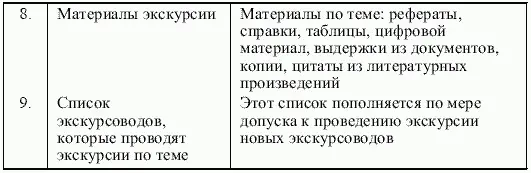 Таблица 22 Документация необходимая для каждой темы Контрольные вопросы 1 - фото 26