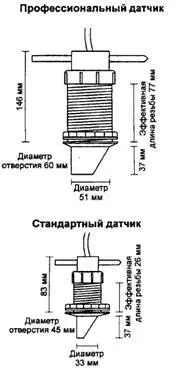 Рис 43Преобразователи эхолота с параллельным обзором СРЕДСТВА СПУТНИКОВОЙ - фото 43