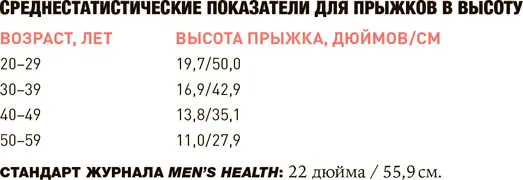 Дополнительный тест 2а прыжок в длину с места Прыжок в длину с места еще - фото 14