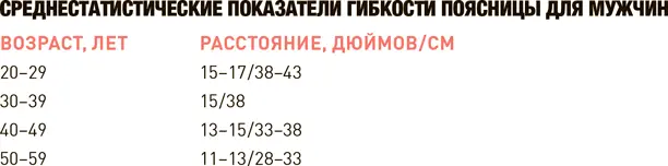 Оцени свое здоровье за 60 секунд Ты не хочешь выполнять все тесты описанные в - фото 20