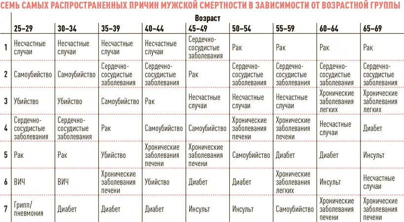 Несчастные случаи Иногда злейший враг мужчины он сам И как показывает - фото 21
