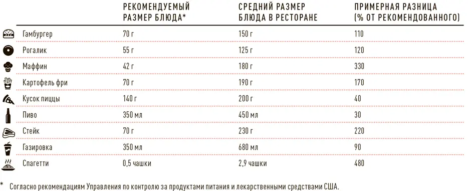 Яйца Яйца крутая штука В них содержится холин витамин улучшающий работу - фото 32