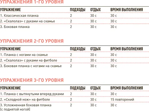 ЧТО СДЕЛАЕТ ТЕБЯ лучше Рельефный пресс такой ответ дали 95 участников - фото 86