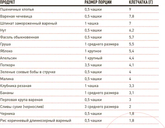 Проект 6 Занимайся сексом 8 раз в неделю На это можно смотреть как на - фото 89