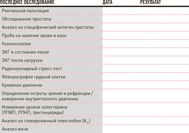 Перечисли все медикаменты которые ты принимаешь в настоящее время с указанием - фото 94