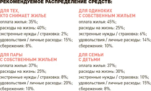 И заодно будь скромнее люди которым не хватает уверенности в финансовой - фото 118