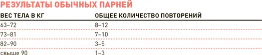 1 Проверь себя Повисни на вытянутых руках на перекладине взявшись обратным - фото 119