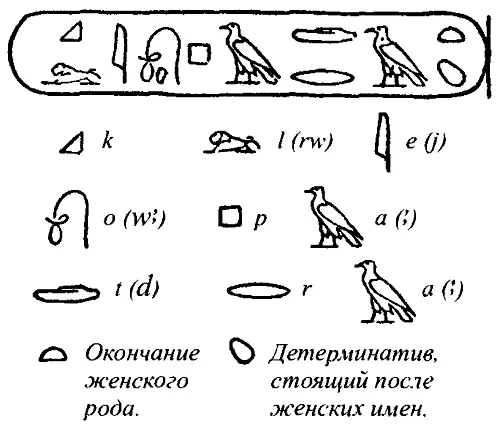 Рис 44 Картуш Клеопатры и разбор содержащихся в нем иероглифов Шампольон - фото 63
