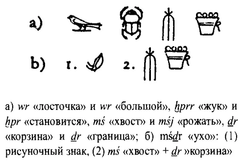 Рис 49 Звуковая замена при помощи сходно звучащих слов Постоянные обвинения - фото 69