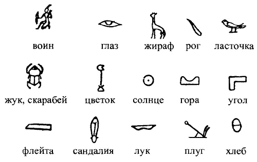 Рис 52 Египетские иероглифы обозначающие конкретные предметы Среди - фото 86
