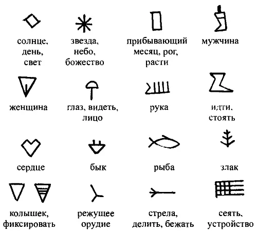 Рис 99 Древнейшие идеографические формы клинописных знаков В наиболее - фото 141