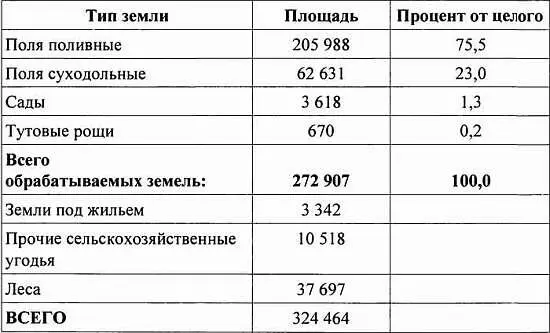 Источник Ноноп кёндже нёнбо Сельскохозяйственный и экономический ежегодник - фото 102