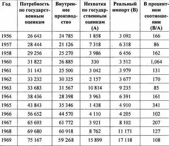 Источник Нонним тхонге вольбо Статистический ежемесячник полей и лесов - фото 104