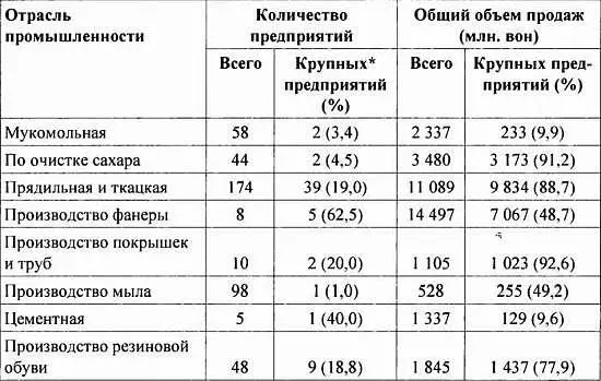 Источник Ким Дэхван 1950нёндэ Хангук кёнджеый ёнгу Изучение корейской - фото 106