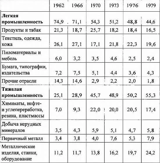 Источник Квангоноп тхонге чоса погосо Горная и обрабатывающая промышленность - фото 110