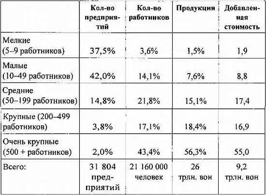 Источник Квангоноп тхонге чоса погосо Горная и обрабатывающая промышленность - фото 112