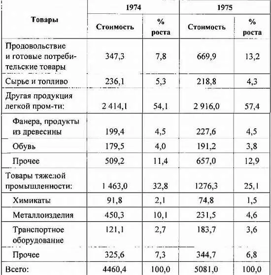 Источник Ю Дониль Кукче суджи муёк вэхван Международный платежный баланс - фото 114