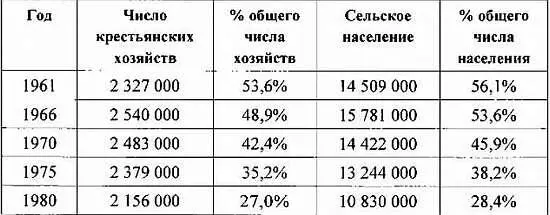 Источник Кёндже тхонге нёнбо Ежегодный статистический справочник экономики - фото 117