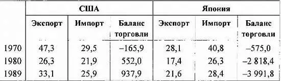 Источник Корейская экономика Сеул Корейский институт социальных проблем - фото 120