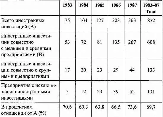 Источник Корейская экономика Сеул Корейский институт социальных проблем - фото 121
