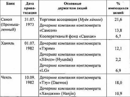 Источник Хангук кёнджерон Корейская экономика Корейский институт - фото 122