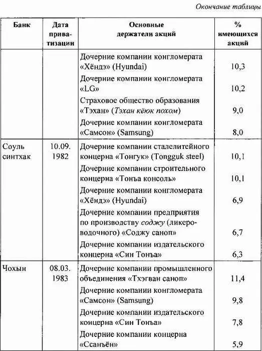 Источник Хангук кёнджерон Корейская экономика Корейский институт - фото 123