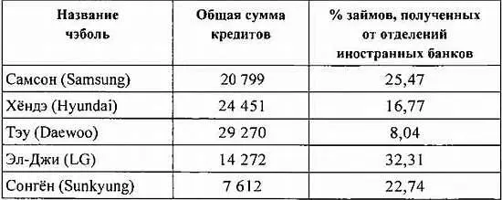 Источник Хангук кёнджерон Корейская экономика Корейский институт - фото 124