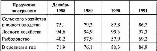 Источник Хангук кёнджерон Корейская экономика Корейский институт - фото 125
