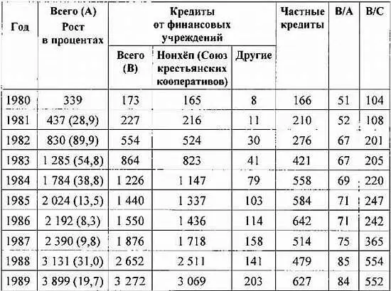 Источник Хангугесоый чабонджуыйый пальталь Развитие капитализма в Южной - фото 126