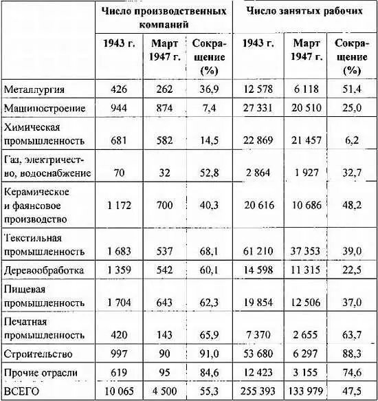 Источник Ким Накчун Хангук нодон ундонса хэбан ху пхён История корейского - фото 128