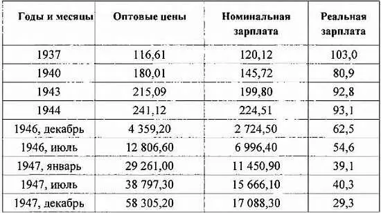 Источник Ким Накчун История корейского рабочего движения период после - фото 129