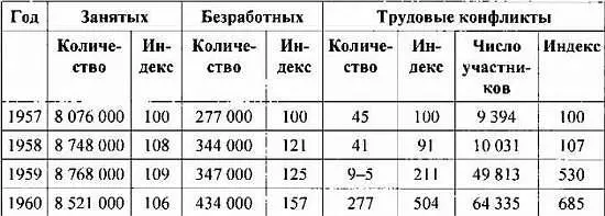 Источник Ким Накчун История корейского рабочего движения период после - фото 130