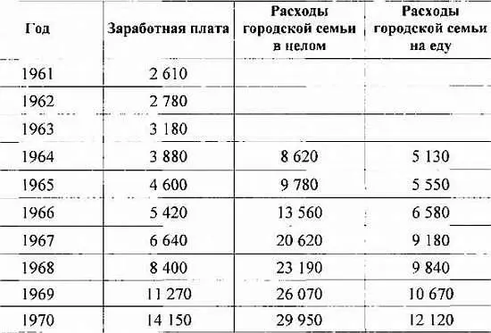 Источник Хангук нодон чохап ундонса История корейского профсоюзного движения - фото 131